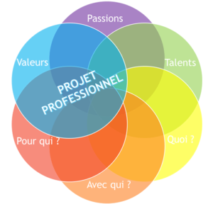 Atelier-Projet